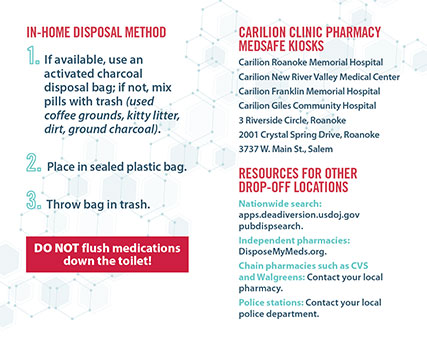 Opioid Disposal Card